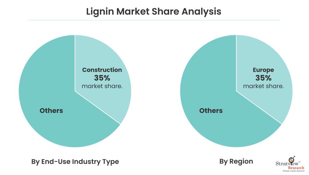 Lignin-Market-Share-Analysis